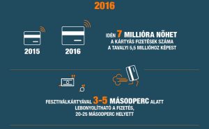 Festipaytrend